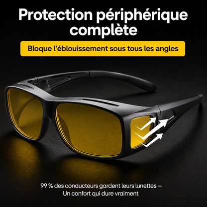 Anti-Éblouissement