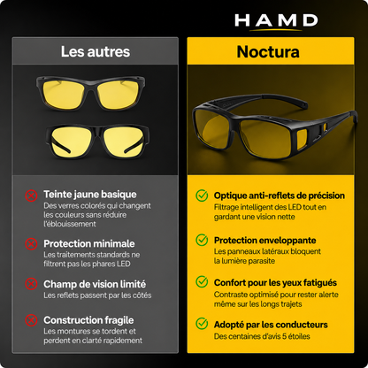 Anti-Éblouissement